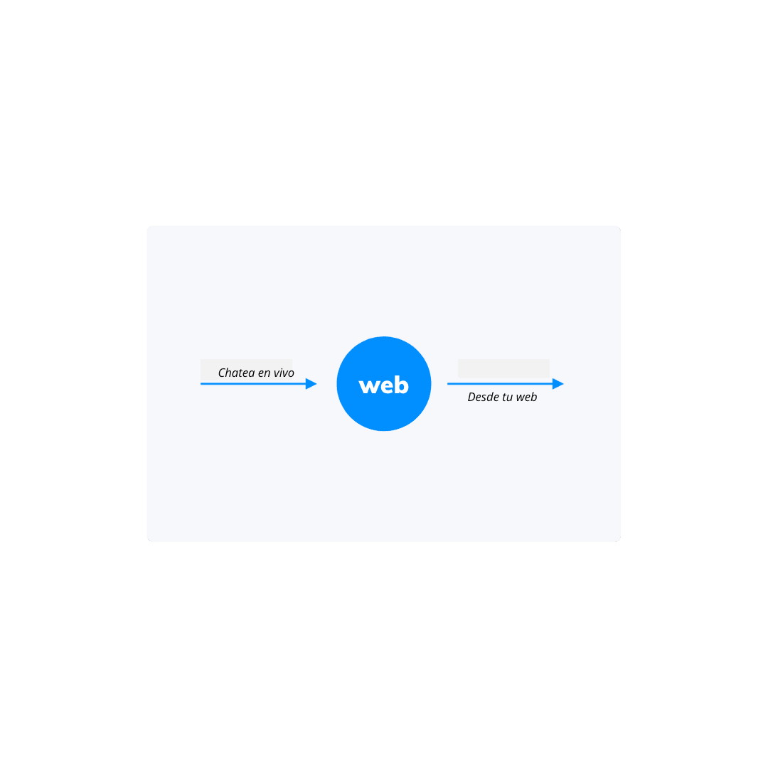 Chatea Directamente desde tu Web