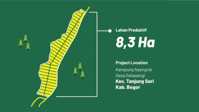 Apa sih Giri Wangi Village itu ?