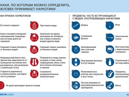 Подростковая наркомания и причины наркозависимости