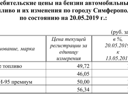 Бензин в Симферополе за два месяца подешевел на рубль