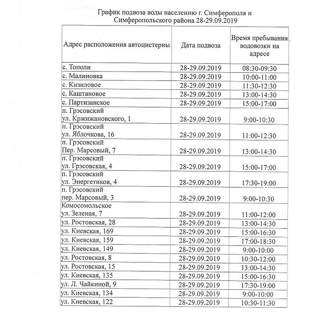 Почему нет воды в симферополе. График подачи воды в Симферополе. График подачи горячей воды Симферополь. Отключение воды в Симферополе. График отключения воды в Симферополе.