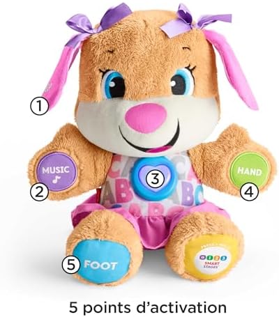 Vue 3 de Fisherprice La Sur De