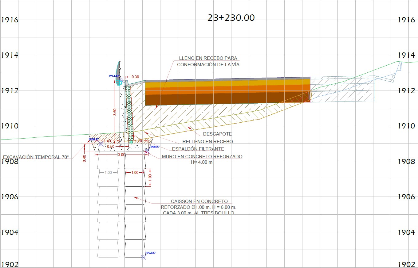 Adjustment of the Phase III Designs of the Return K23