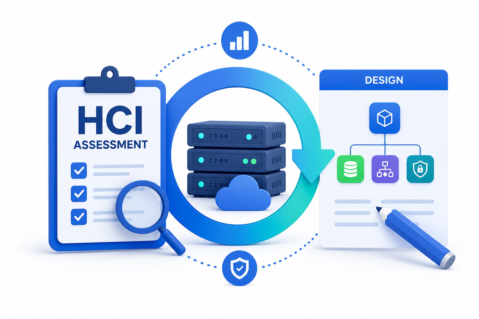 HCI-Assessment-and-Design