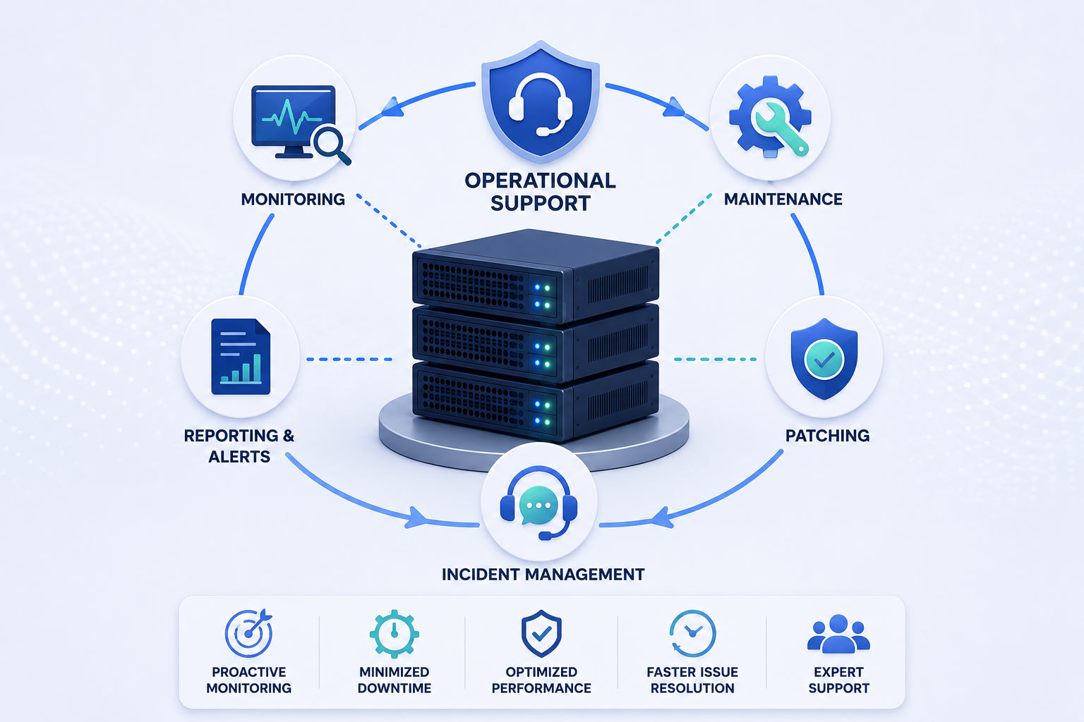 Operational_Support