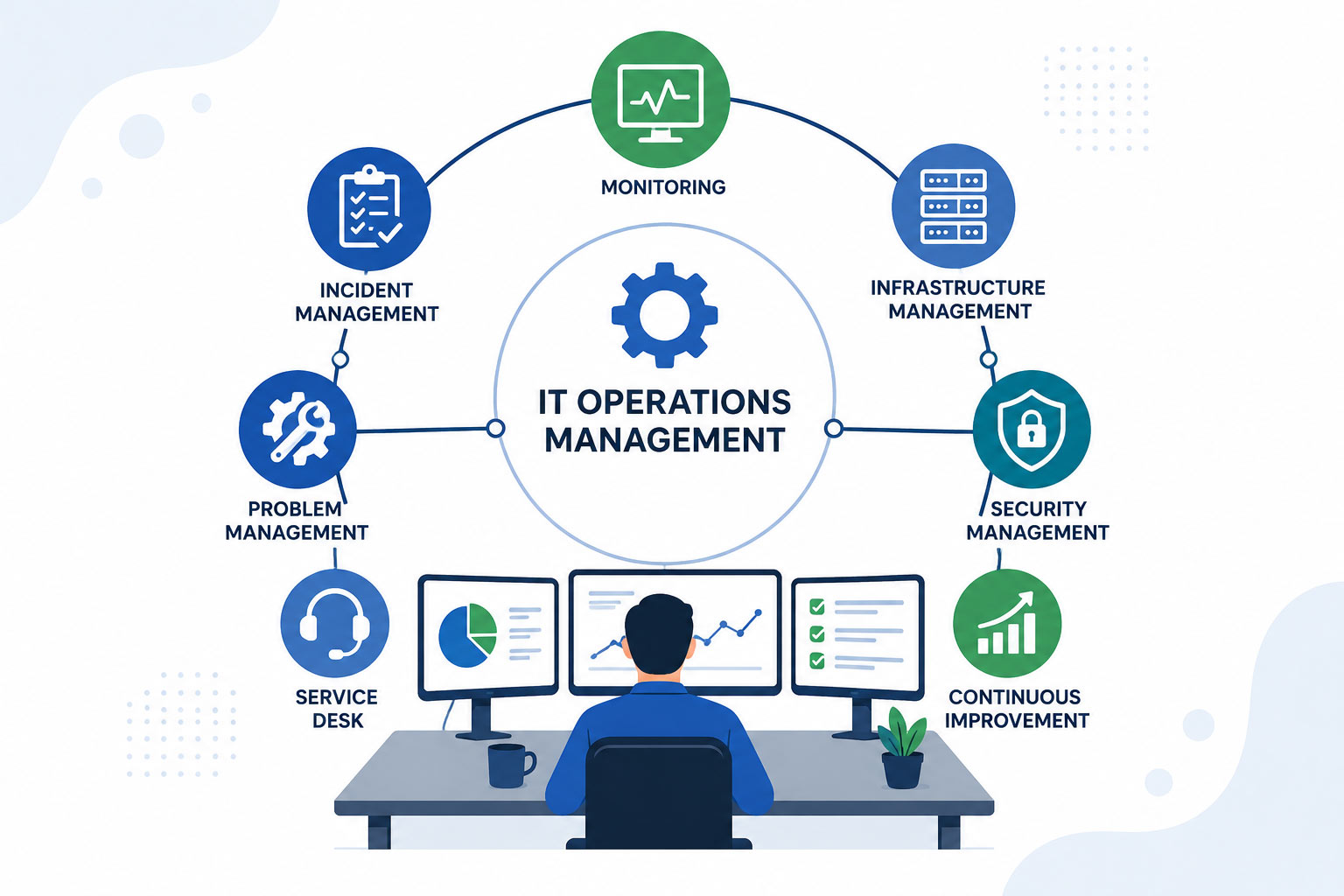 IT-Operations-Management