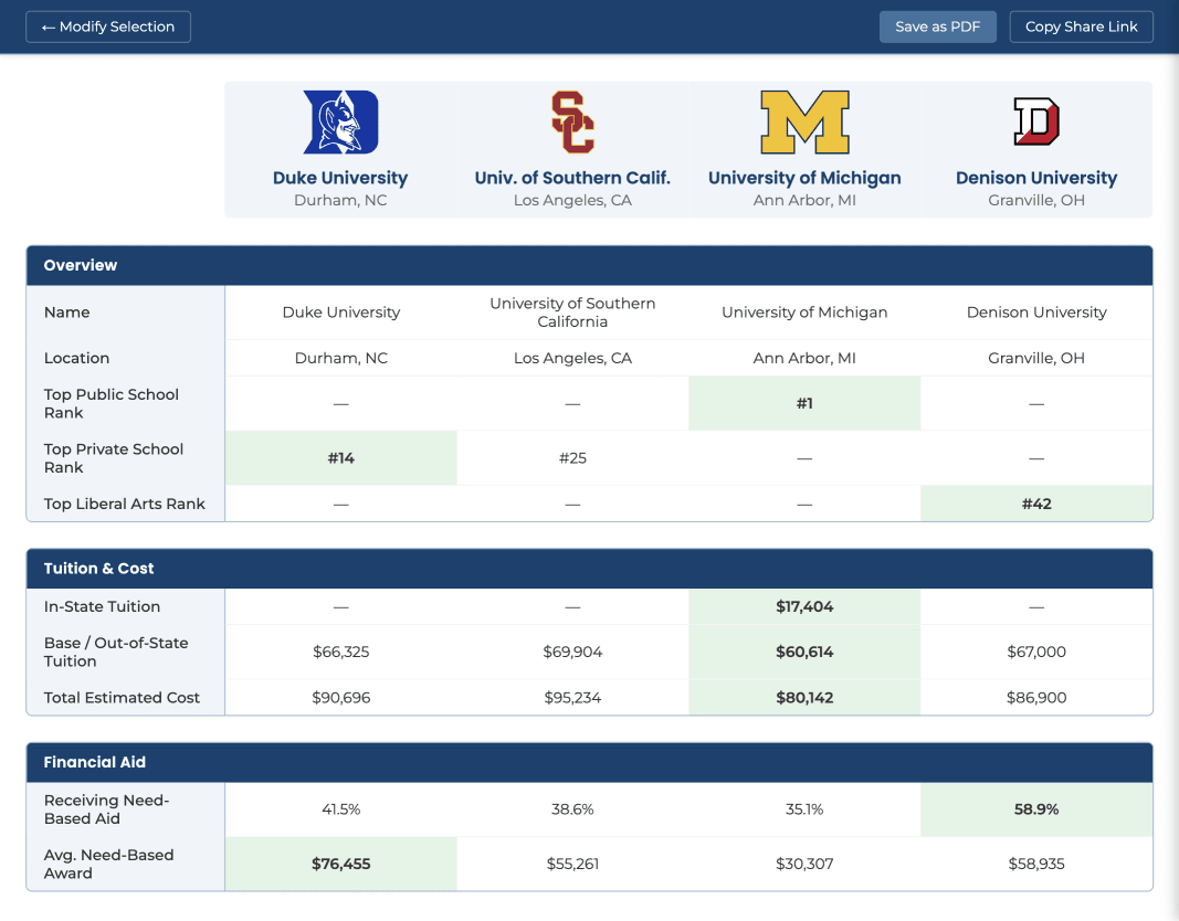 Create custom school comparison reports