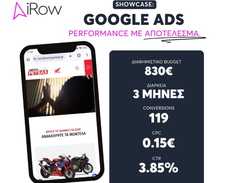 Honda Moto Petsas Google Ads