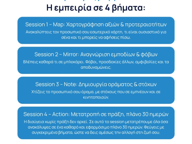 Rethink Clarity: Μια Στρατηγική Διαδρομή 4 Σταδίων