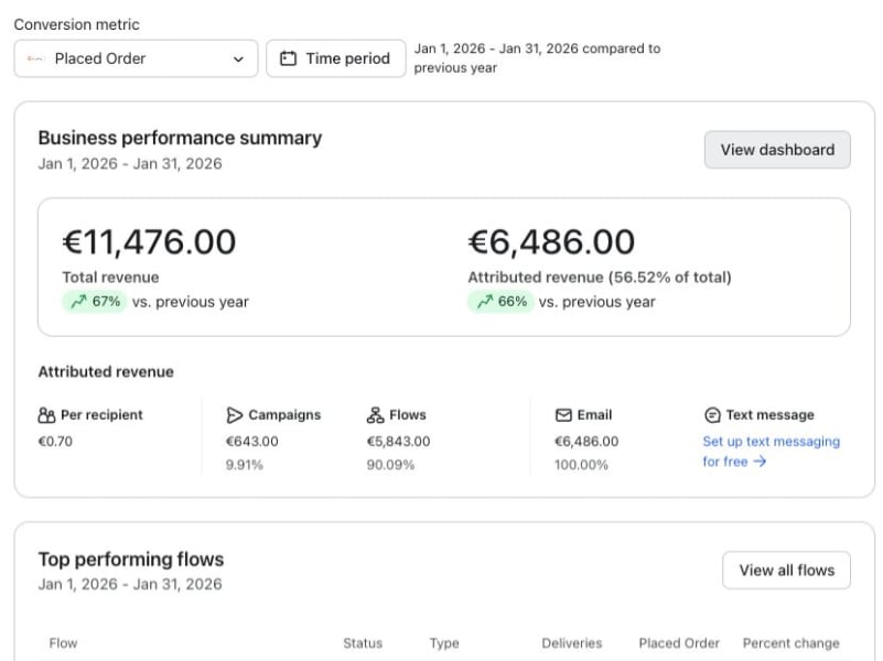 Klaviyo Experts & Partners - Case Studies