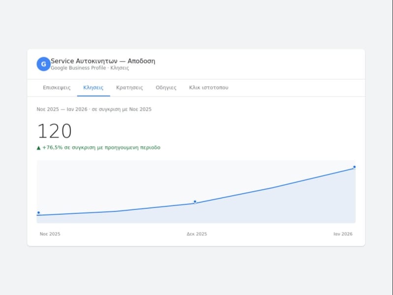 Βελτιστοποίηση Google Business Profile για Τοπική Επιχείρηση Service Αυτοκινήτων