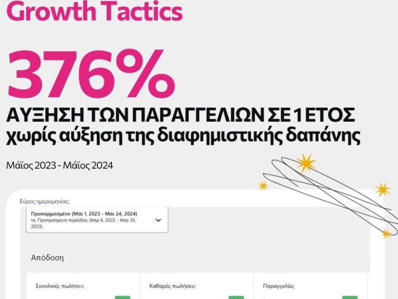 376% Αύξηση Παραγγελιών σε 1 έτος