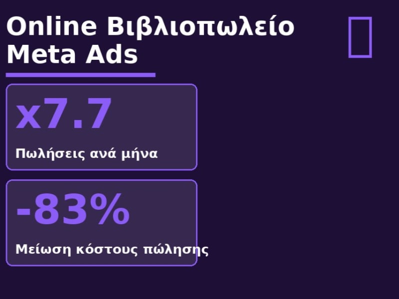 Online Βιβλιοπωλείο — Από ζημιογόνες σε κερδοφόρες διαφημίσεις