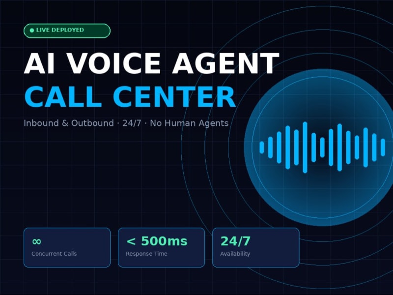 AI Voice Agent Call Center