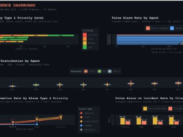 Security Operations Center - Operational Audit