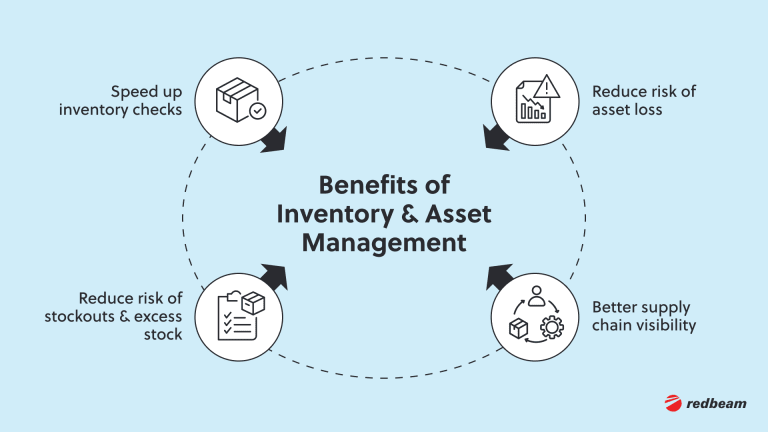 2.Benefits of Inventory & Asset Management