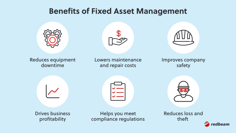 3.Benefits of Fixed Asset Management