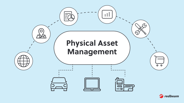 3.Physical Asset Management Best Practices