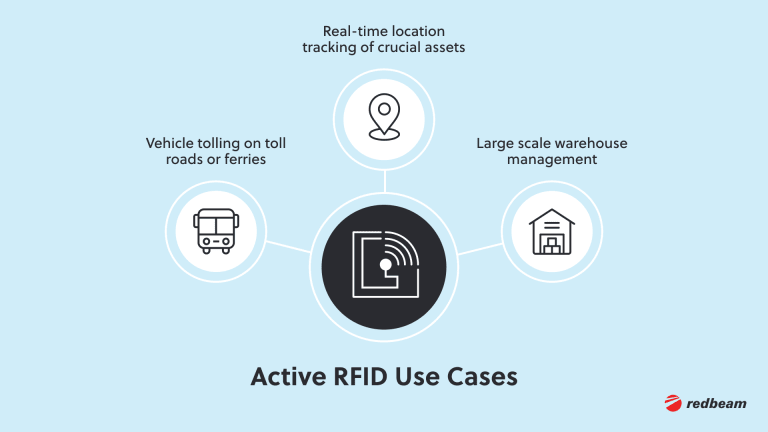 4.Use Cases for Active RFID