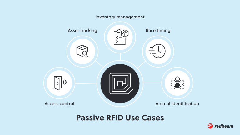 5.Use Cases for Passive RFID