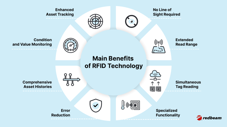 Benefits of RFID Technology