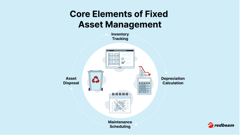 Core Elements of Fixed Asset Management