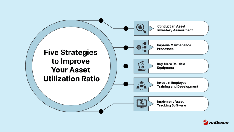 Strategies to Improve Your Asset Utilization Ratio