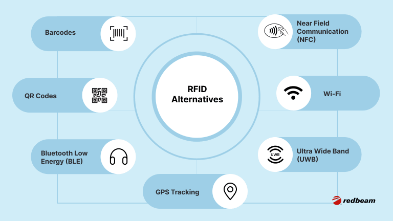 The_Best_RFID_Alternatives_body_2