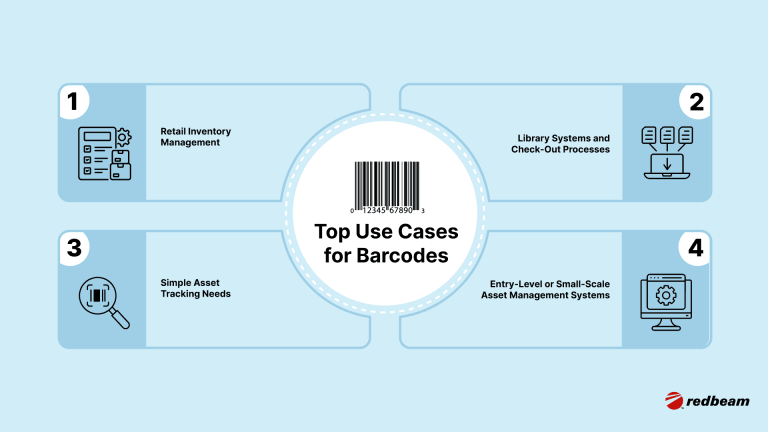 Top Use Cases for Barcodes