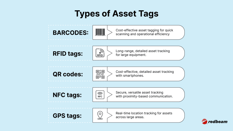 Types of Asset Tags