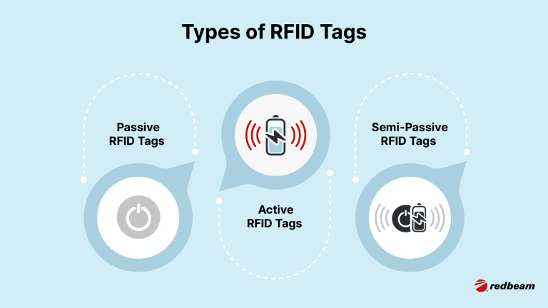 Types of RFID Tags-1