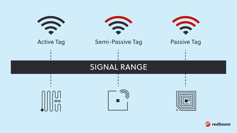 signal range
