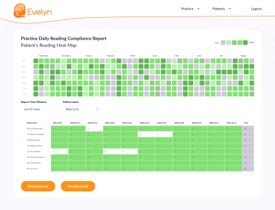 Predictive Analytics for Trend Analysis and Behavioral Insights