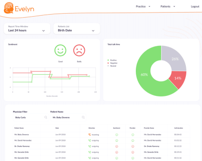 Sentiment Analysis Stays Ahead of Negative Health Outcomes