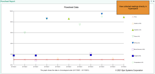 HS_GRAPH_MARKUP-1