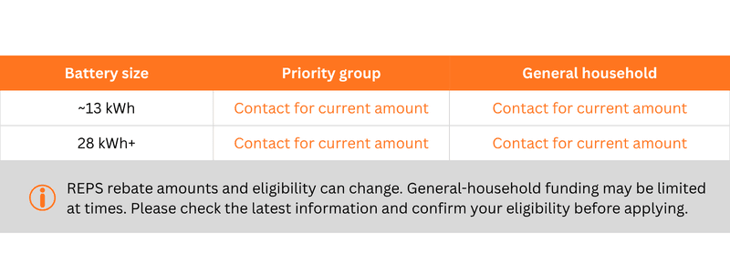 REPS rebate amounts and eligibility can change. General-household funding may be limited at times. Please check the latest information and confirm your eligibility before applying..png