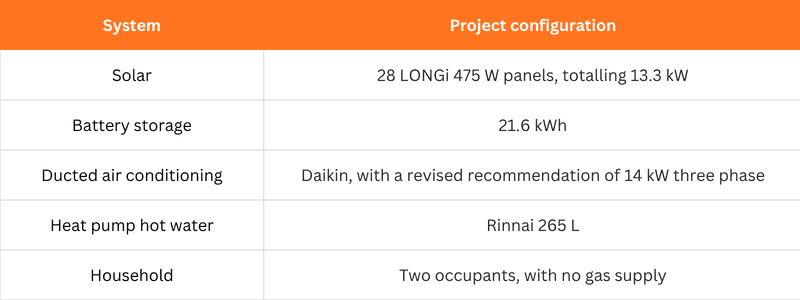 website table.png