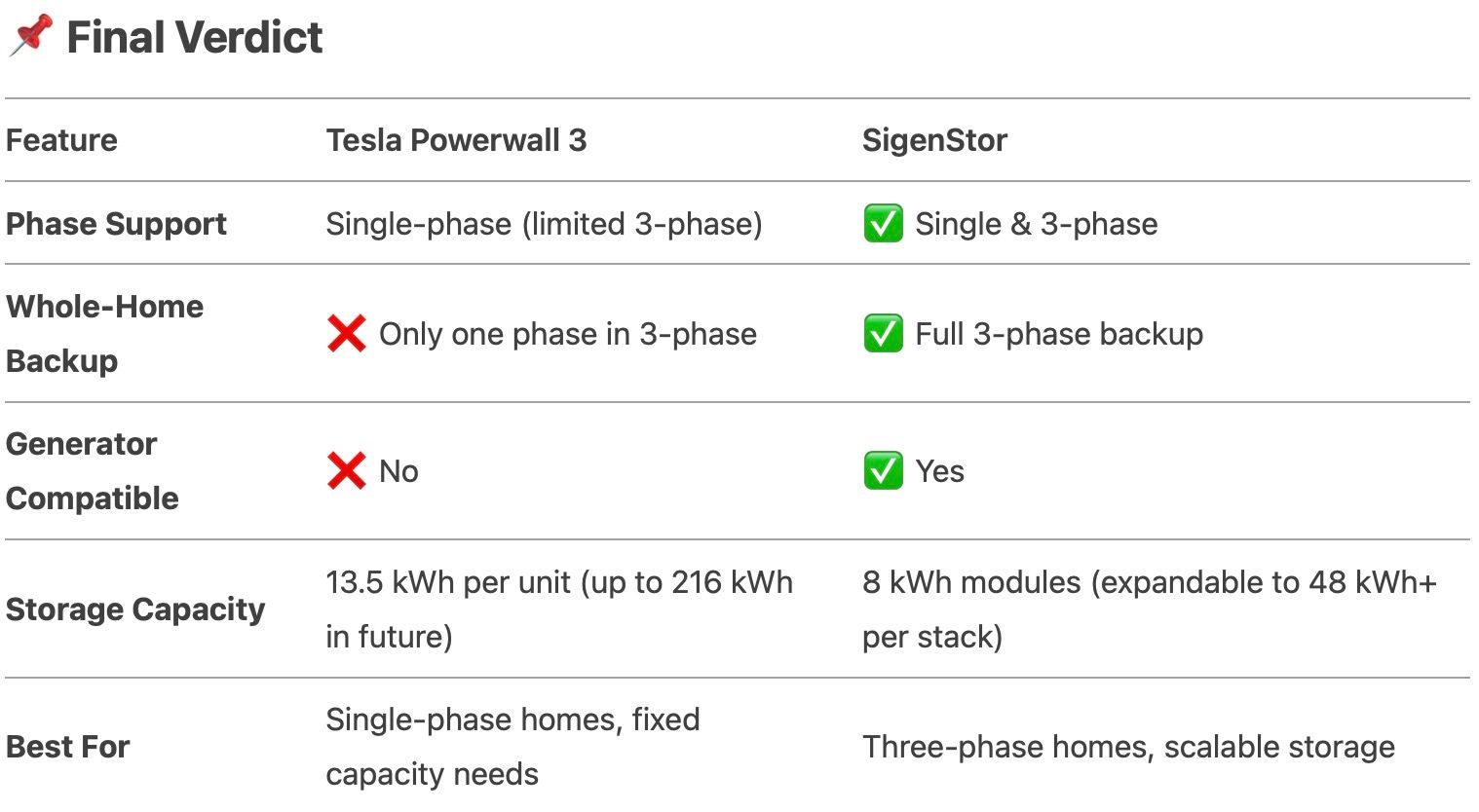 Tesla vs sigenergy.jpg