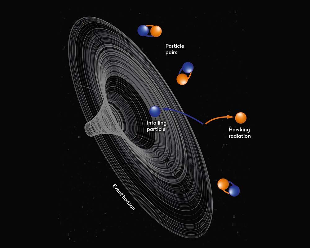 Hawking radiation