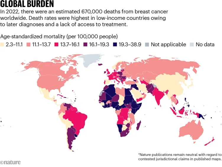 Breast Cancer Global Burden