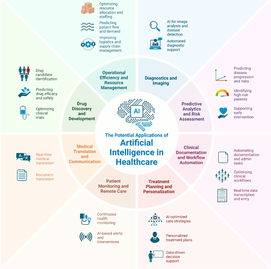 AI in Healthcare