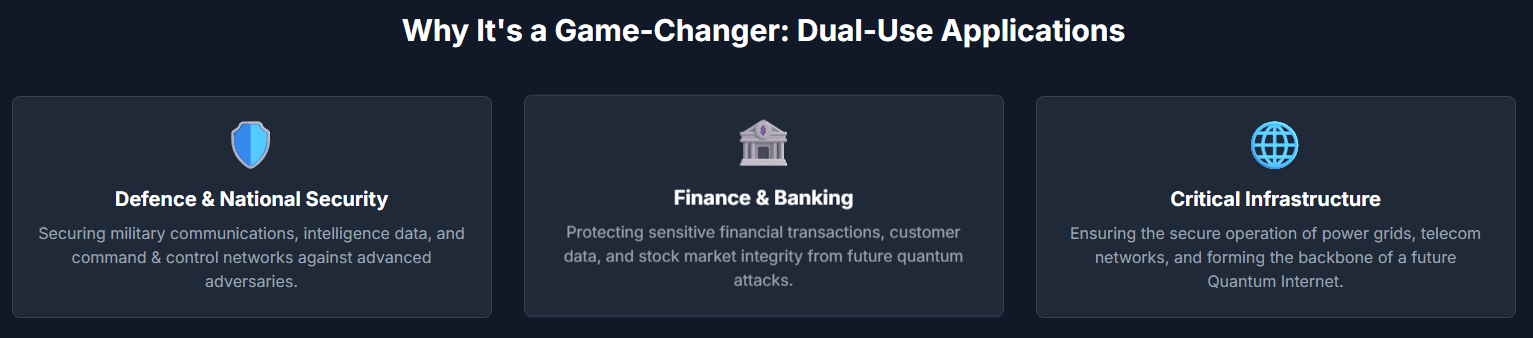 Key Sector Quantum Technology