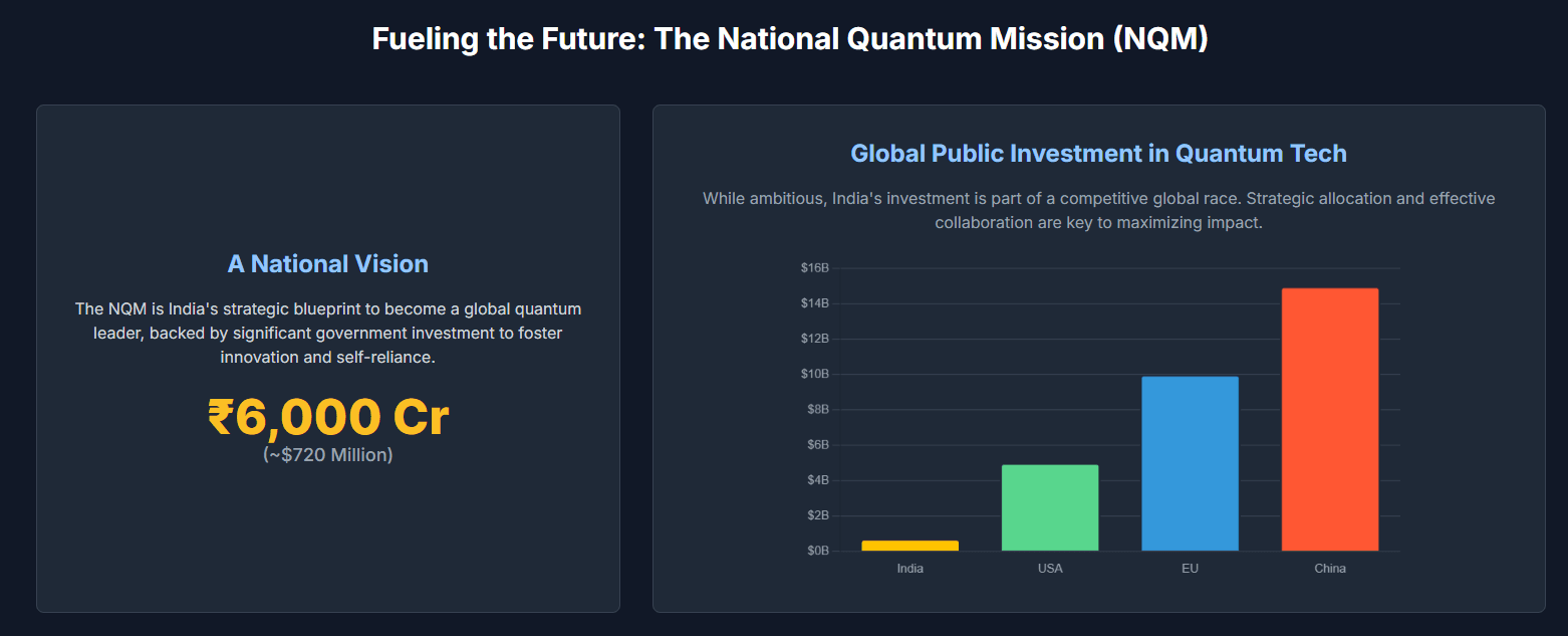 India standing in Quantum Technology