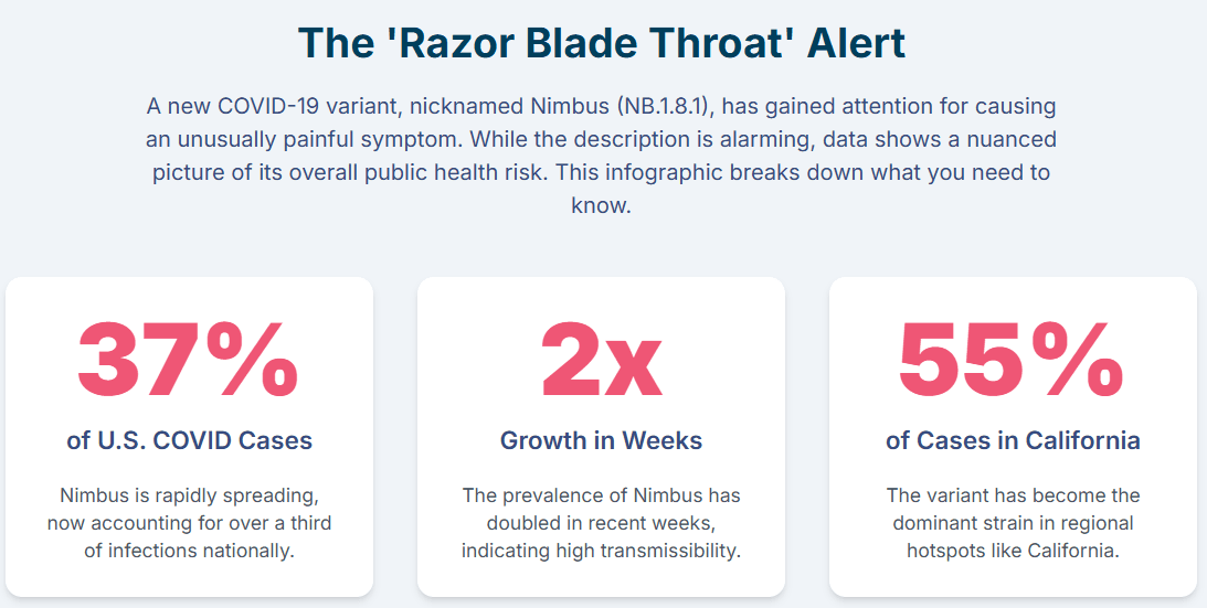 Razor blade throat alert corona virus
