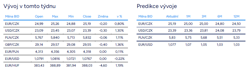 Testovací popisek obrázku měnové kurzy
