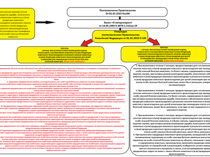Информация для владельцев животных