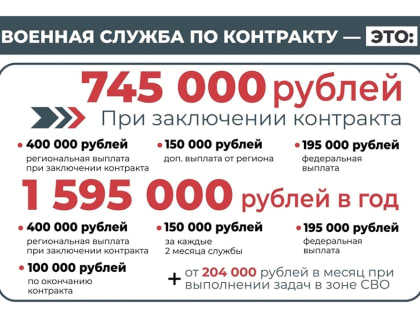 Только в Югре – 745 тысяч рублей при заключении контракта