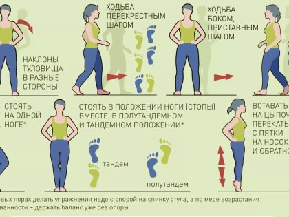 Врач-гериатр ОКБ Светлана Смолянинова –  о профилактике падений