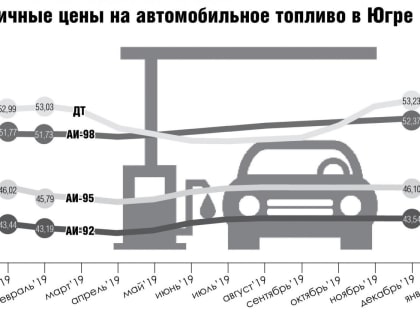 Разбираемся, какую роль сыграет повышение цен на нефть для Югры