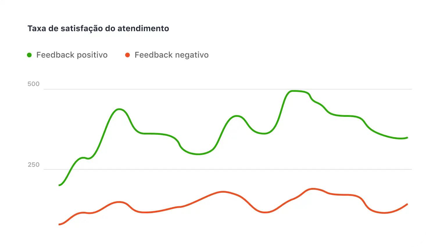 stats chart